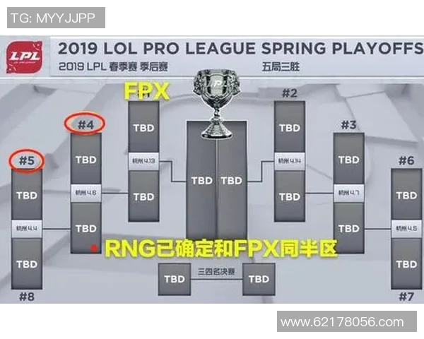 赛后分析EDG与FPX的团队协作表现与战术执行深度剖析